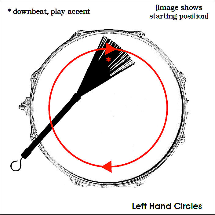 Left Hand Circles