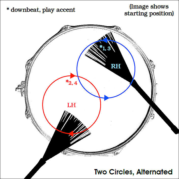 Two Circles, Alternated