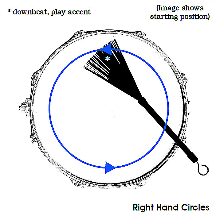 Right Hand Circles